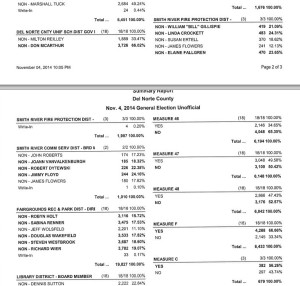Election results page 4